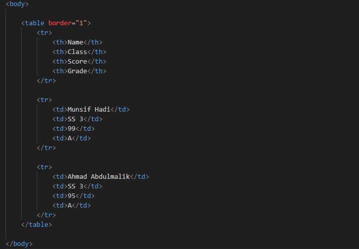 html-table-code
